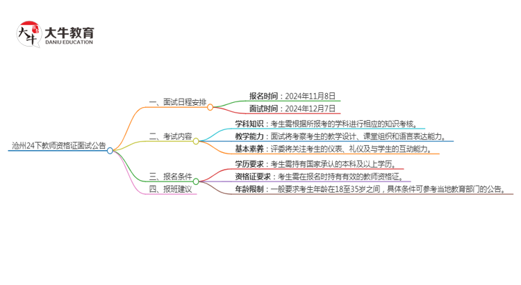 沧州24下教师资格证面试公告出炉：11.8报名 12.7考试思维导图