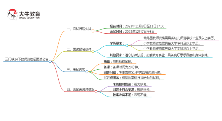 三门峡24下教师资格证面试公告出炉：11.8报名 12.7考试思维导图