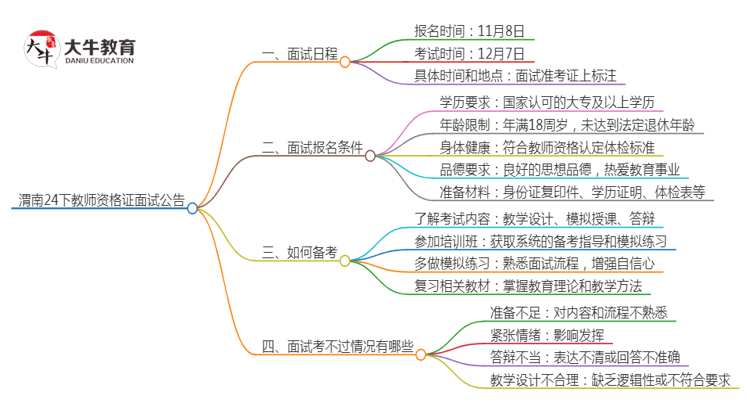 渭南24下教师资格证面试公告出炉：11.8报名 12.7考试思维导图