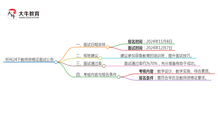 忻州24下教师资格证面试公告出炉：11.8报名 12.7考试思维导图