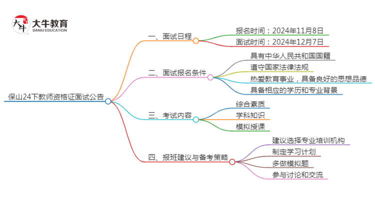 楚雄24下教师资格证面试公告出炉：11.8报名 12.7考试思维导图