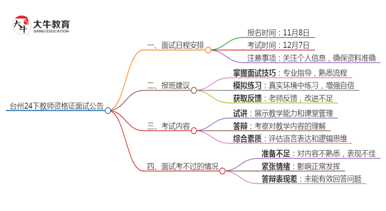 台州24下教师资格证面试公告出炉：11.8报名 12.7考试思维导图