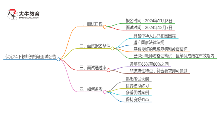 保定24下教师资格证面试公告出炉：11.8报名 12.7考试思维导图