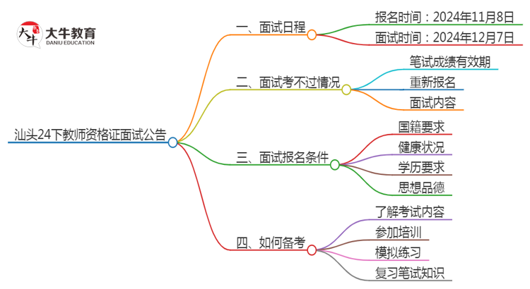 汕头24下教师资格证面试公告出炉：11.8报名 12.7考试思维导图