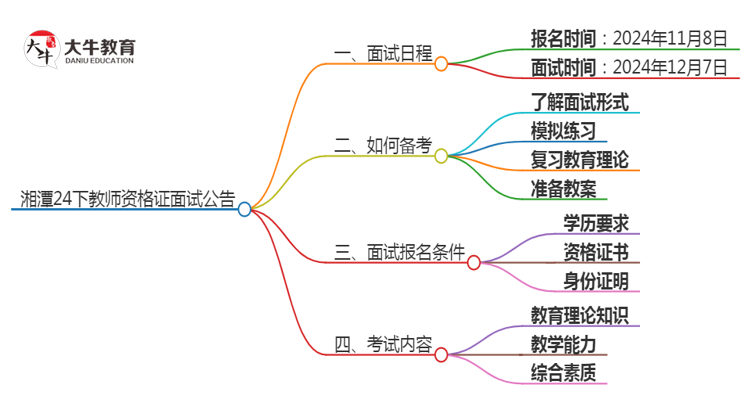 湘潭24下教师资格证面试公告出炉：11.8报名 12.7考试思维导图