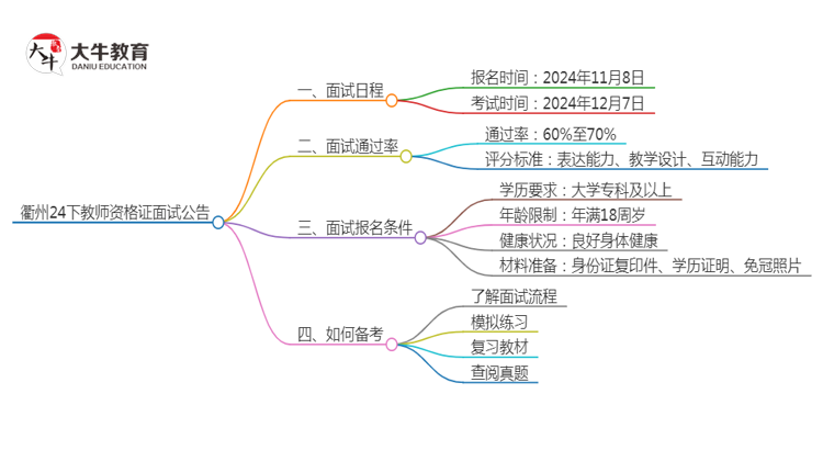 衢州24下教师资格证面试公告出炉：11.8报名 12.7考试思维导图