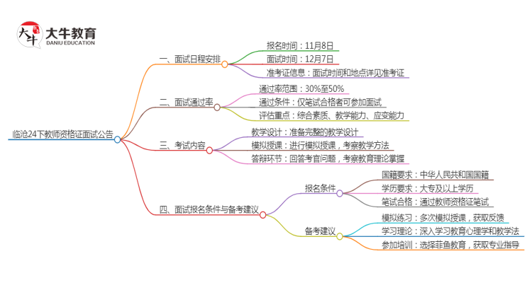 临沧24下教师资格证面试公告出炉：11.8报名 12.7考试思维导图