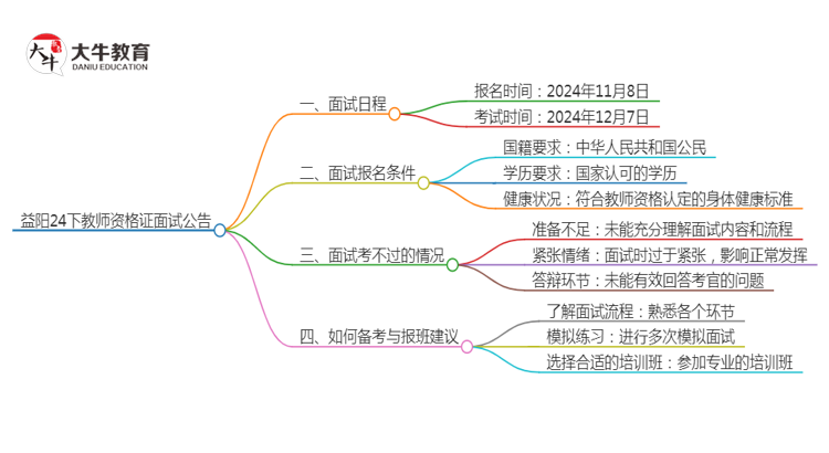 益阳24下教师资格证面试公告出炉：11.8报名 12.7考试思维导图