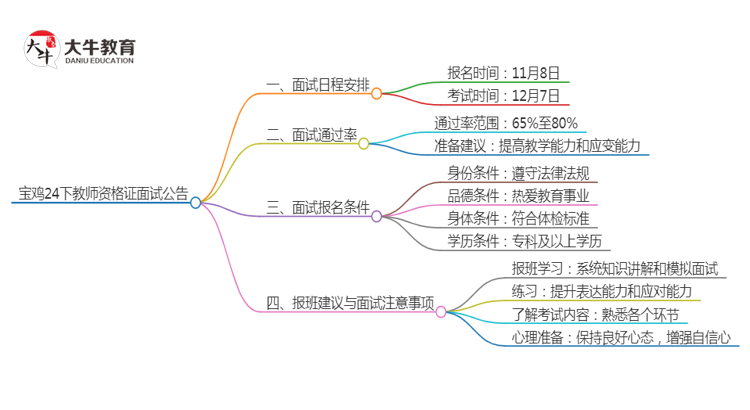 宝鸡24下教师资格证面试公告出炉：11.8报名 12.7考试思维导图