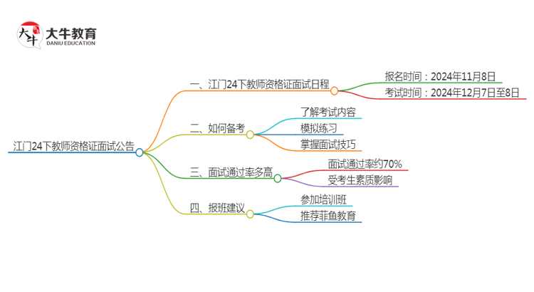 江门24下教师资格证面试公告出炉：11.8报名 12.7考试思维导图