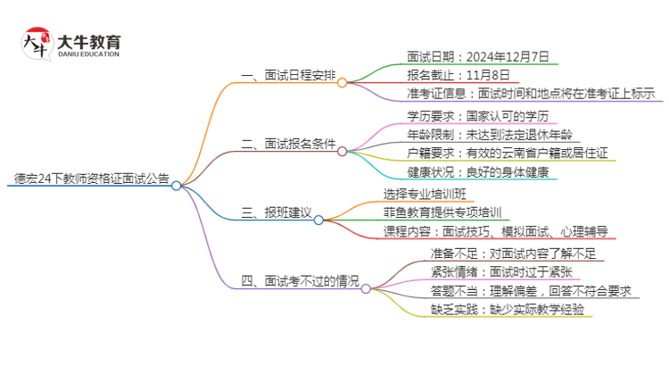 迪庆24下教师资格证面试公告出炉：11.8报名 12.7考试思维导图