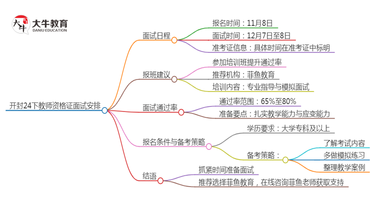 开封24下教师资格证面试公告出炉：11.8报名 12.7考试思维导图