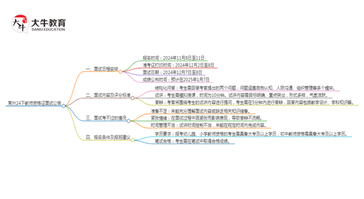 常州24下教师资格证面试公告出炉：11.8报名 12.7考试思维导图