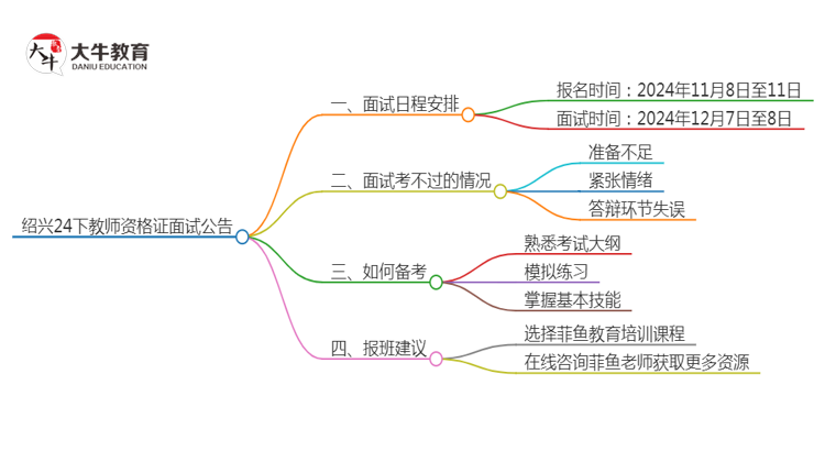 绍兴24下教师资格证面试公告出炉：11.8报名 12.7考试思维导图