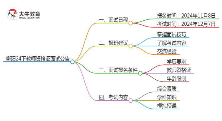 衡阳24下教师资格证面试公告出炉：11.8报名 12.7考试思维导图