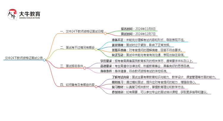 汉中24下教师资格证面试公告出炉：11.8报名 12.7考试思维导图