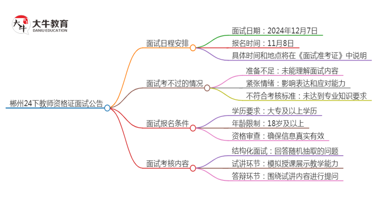 郴州24下教师资格证面试公告出炉：11.8报名 12.7考试思维导图