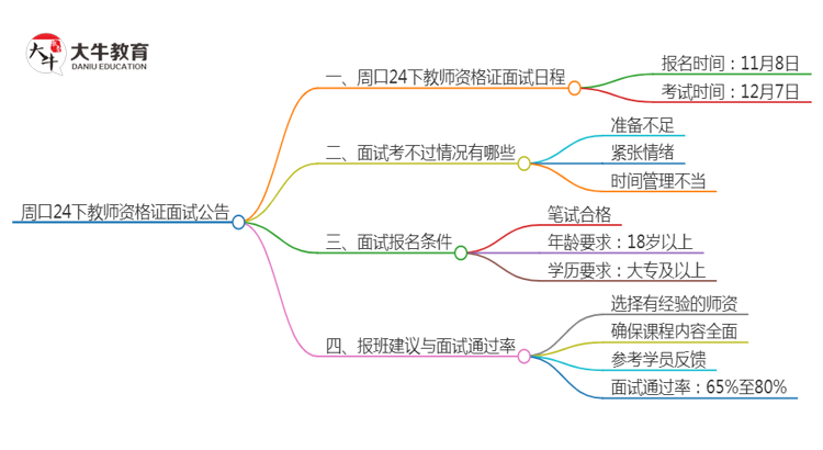 周口24下教师资格证面试公告出炉：11.8报名 12.7考试思维导图