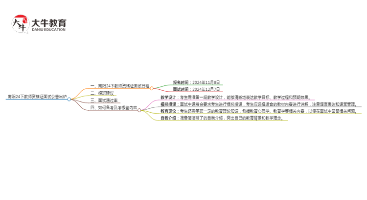 南阳24下教师资格证面试公告出炉：11.8报名 12.7考试思维导图