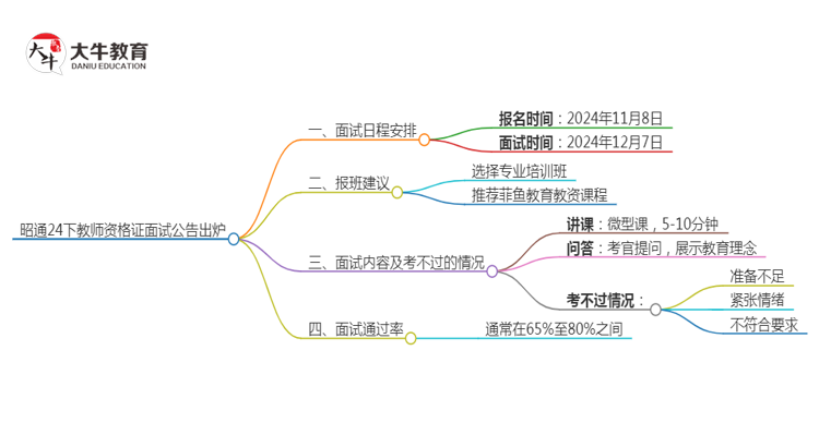 昭通24下教师资格证面试公告出炉：11.8报名 12.7考试