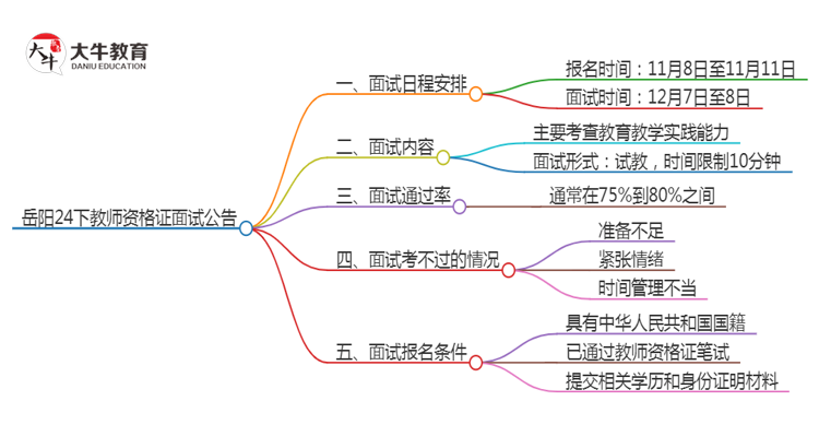 岳阳24下教师资格证面试公告出炉：11.8报名 12.7考试思维导图