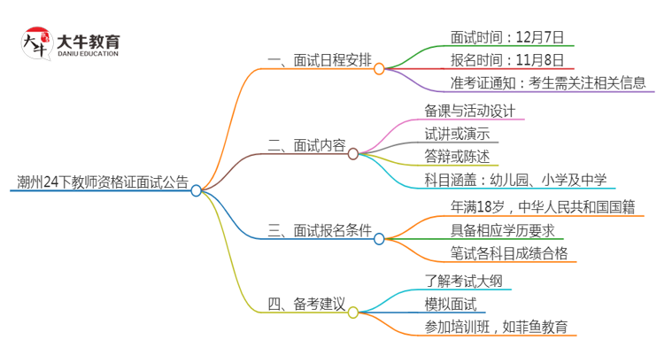 潮州24下教师资格证面试公告出炉：11.8报名 12.7考试思维导图