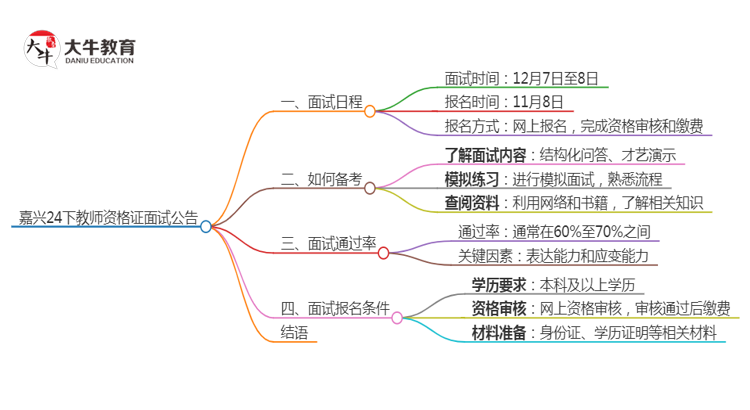 嘉兴24下教师资格证面试公告出炉：11.8报名 12.7考试思维导图