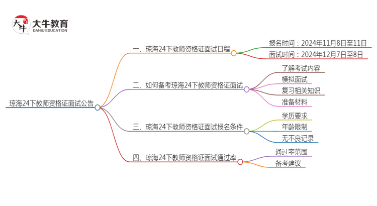 琼海24下教师资格证面试公告出炉：11.8报名 12.7考试思维导图