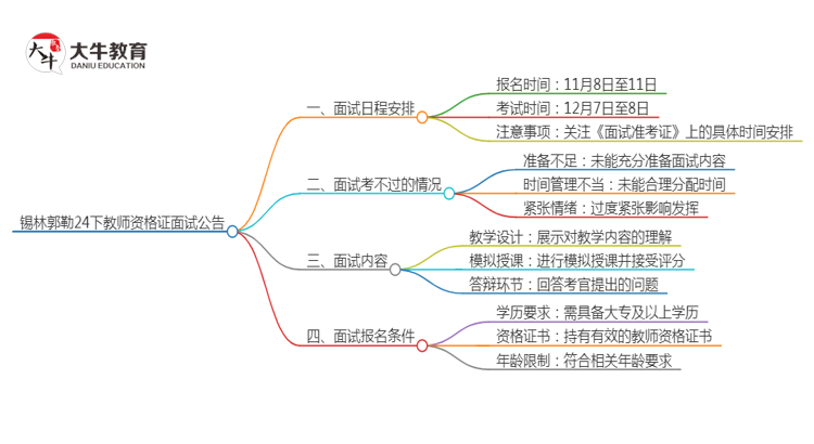 锡林郭勒24下教师资格证面试公告出炉：11.8报名 12.7考试思维导图