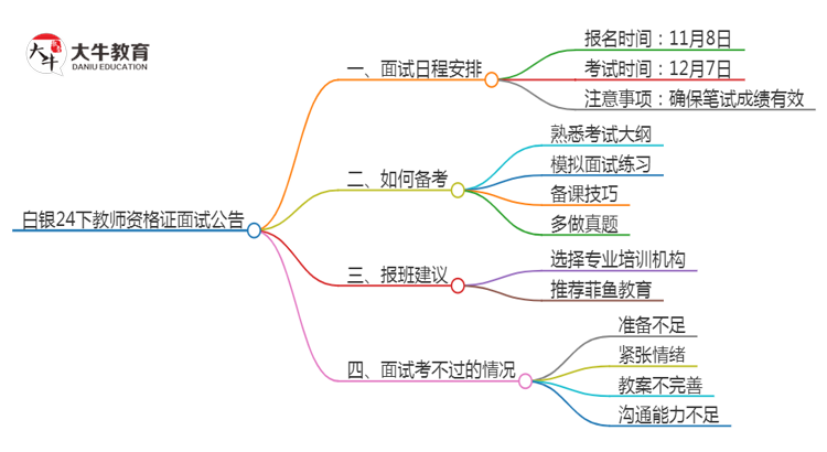 白银24下教师资格证面试公告出炉：11.8报名 12.7考试思维导图