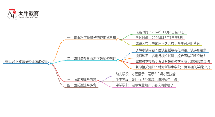 黄山24下教师资格证面试公告出炉：11.8报名 12.7考试思维导图