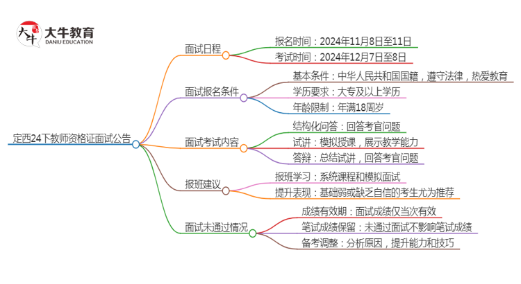 定西24下教师资格证面试公告出炉：11.8报名 12.7考试思维导图