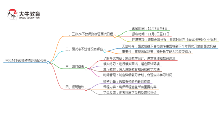 三沙24下教师资格证面试公告出炉：11.8报名 12.7考试思维导图