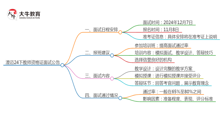 澄迈24下教师资格证面试公告出炉：11.8报名 12.7考试思维导图