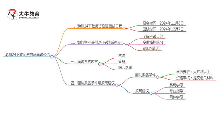 滁州24下教师资格证面试公告出炉：11.8报名 12.7考试思维导图