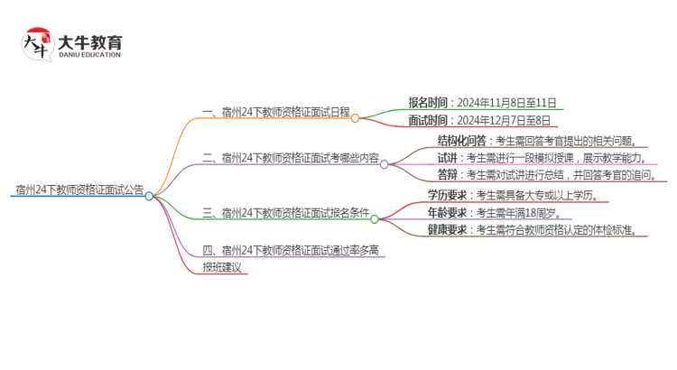 宿州24下教师资格证面试公告出炉：11.8报名 12.7考试思维导图