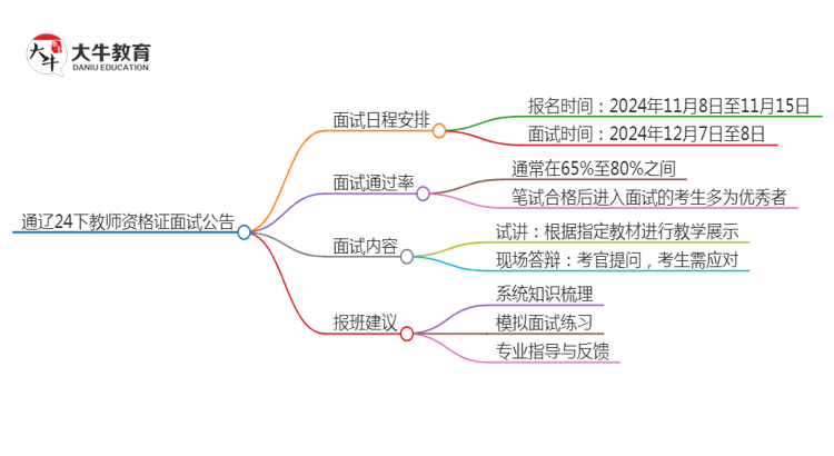 通辽24下教师资格证面试公告出炉：11.8报名 12.7考试思维导图