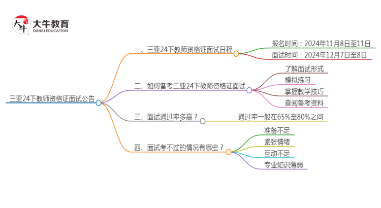 三亚24下教师资格证面试公告出炉：11.8报名 12.7考试思维导图