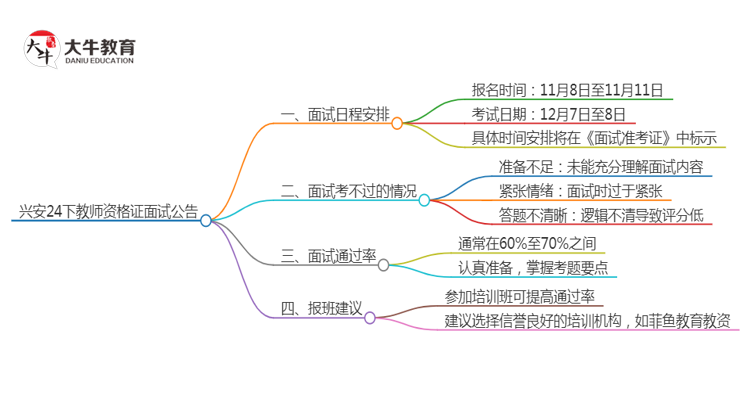 兴安24下教师资格证面试公告出炉：11.8报名 12.7考试思维导图