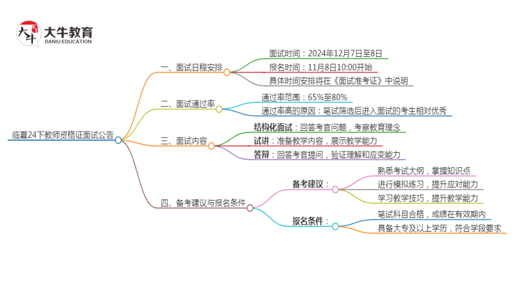 临夏24下教师资格证面试公告出炉：11.8报名 12.7考试思维导图