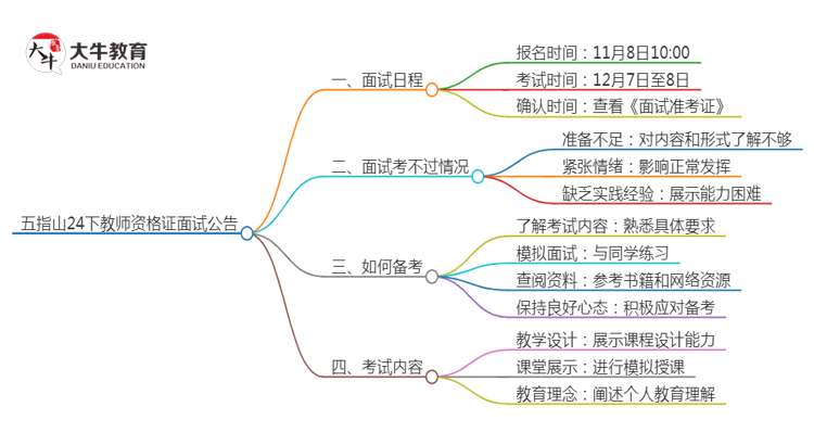 五指山24下教师资格证面试公告出炉：11.8报名 12.7考试思维导图