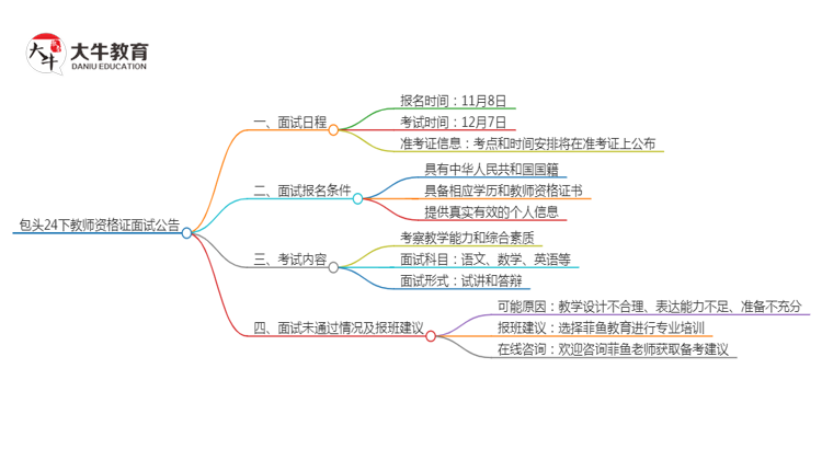 包头24下教师资格证面试公告出炉：11.8报名 12.7考试思维导图