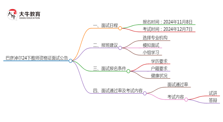 巴彦淖尔24下教师资格证面试公告出炉：11.8报名 12.7考试思维导图