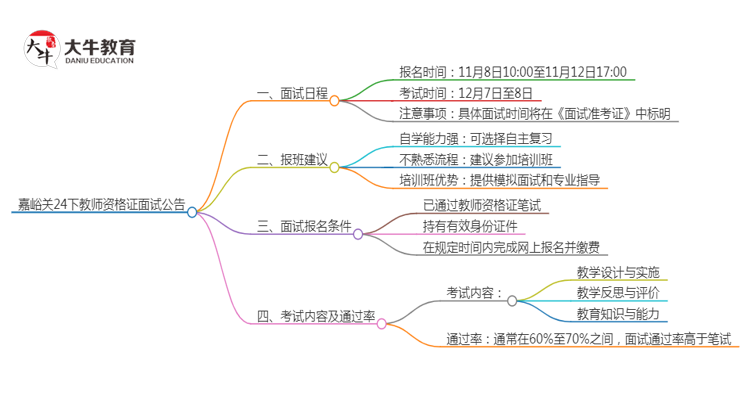 嘉峪关24下教师资格证面试公告出炉：11.8报名 12.7考试思维导图