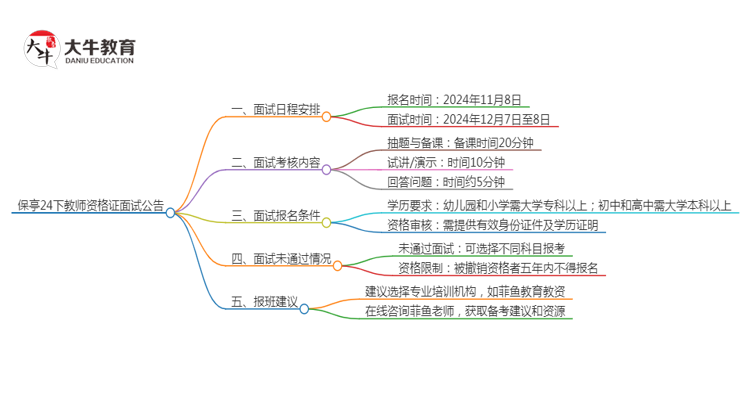 保亭24下教师资格证面试公告出炉：11.8报名 12.7考试思维导图