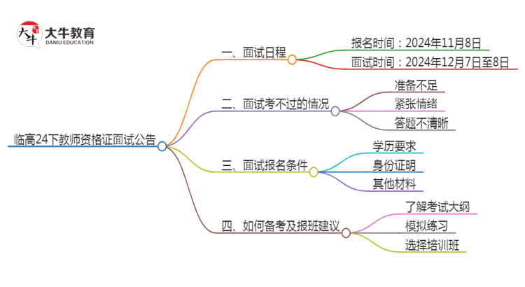 临高24下教师资格证面试公告出炉：11.8报名 12.7考试思维导图