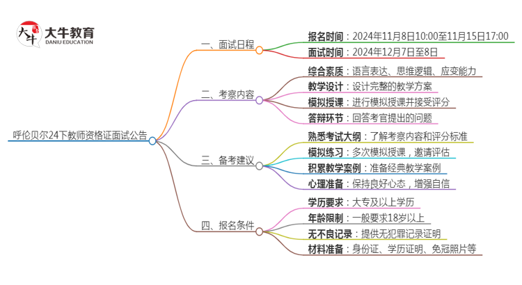 呼伦贝尔24下教师资格证面试公告出炉：11.8报名 12.7考试思维导图