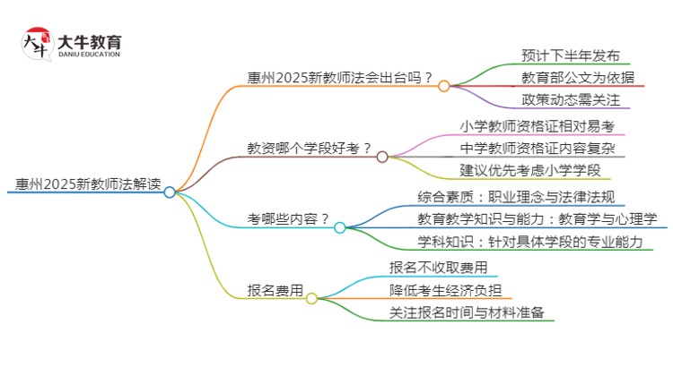 惠州2025新教师法会出台吗？详解报考新规！思维导图