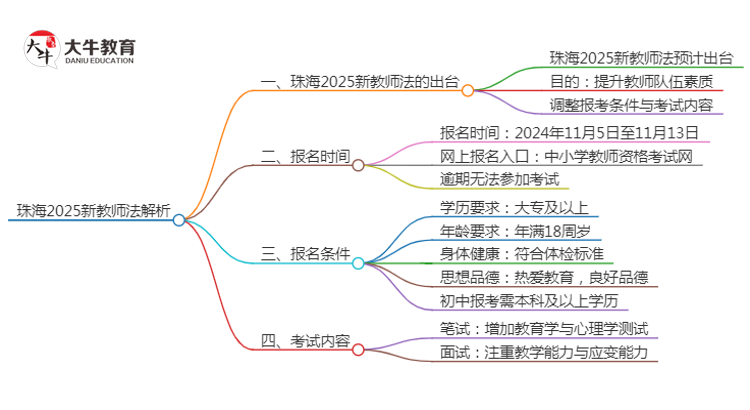 珠海2025新教师法会出台吗？详解报考新规！思维导图