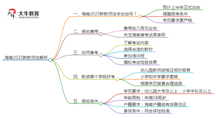 海南2025新教师法会出台吗？详解报考新规！思维导图